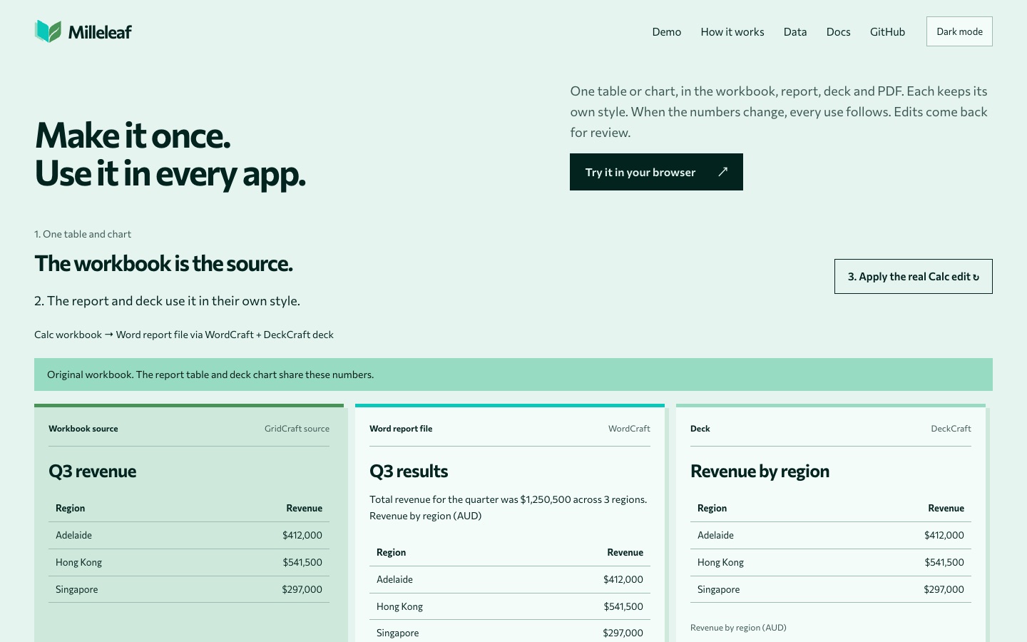 The milleleaf.com home page: the workbook is the source, the report and deck use it in their own style.
