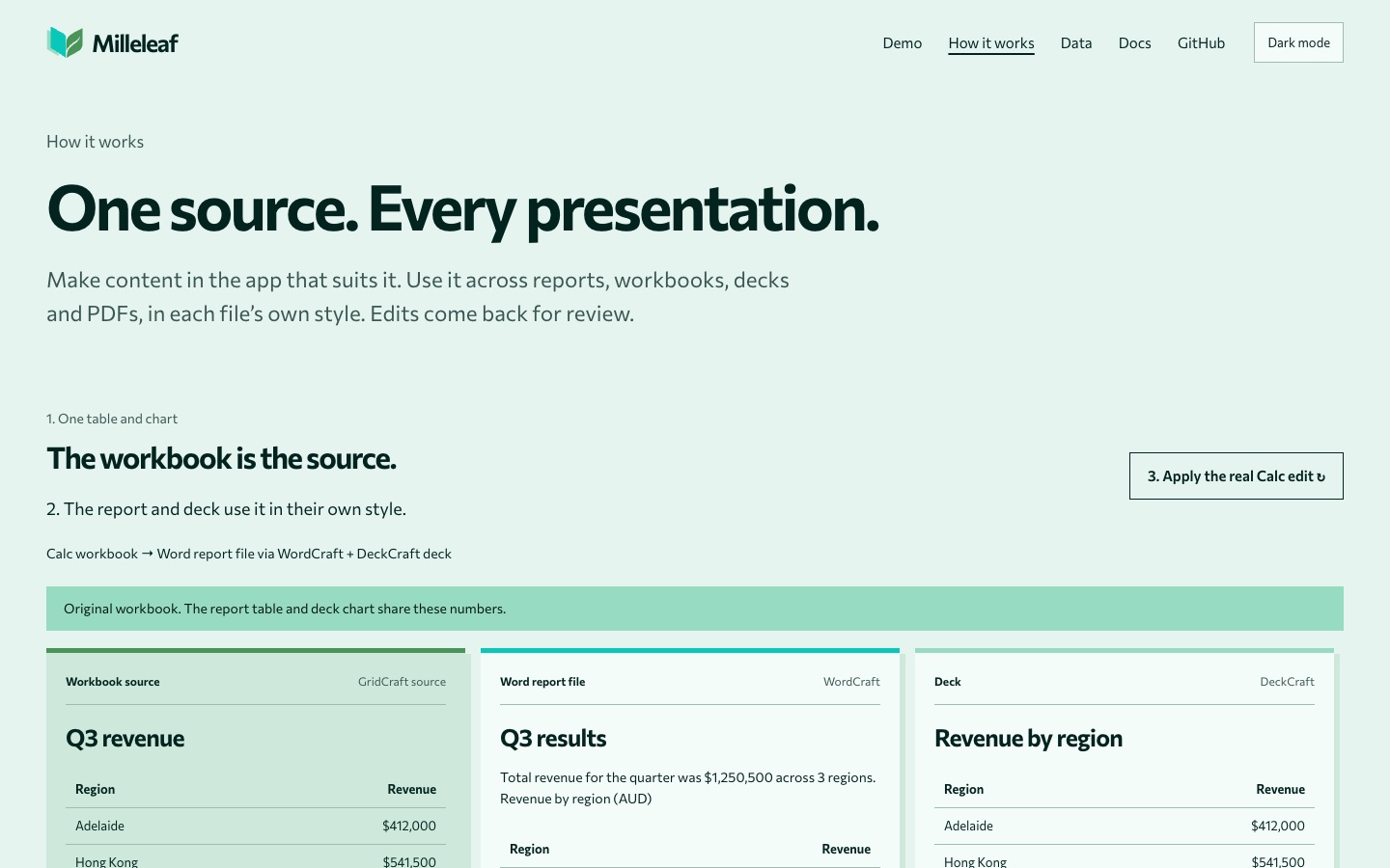 The How it works page on milleleaf.com.